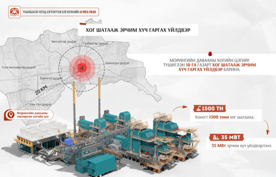Морингийн даваанд барих Хог шатааж эрчим хүч гаргах үйлдвэр жилд 35 МВт эрчим хүч үйлдвэрлэнэ